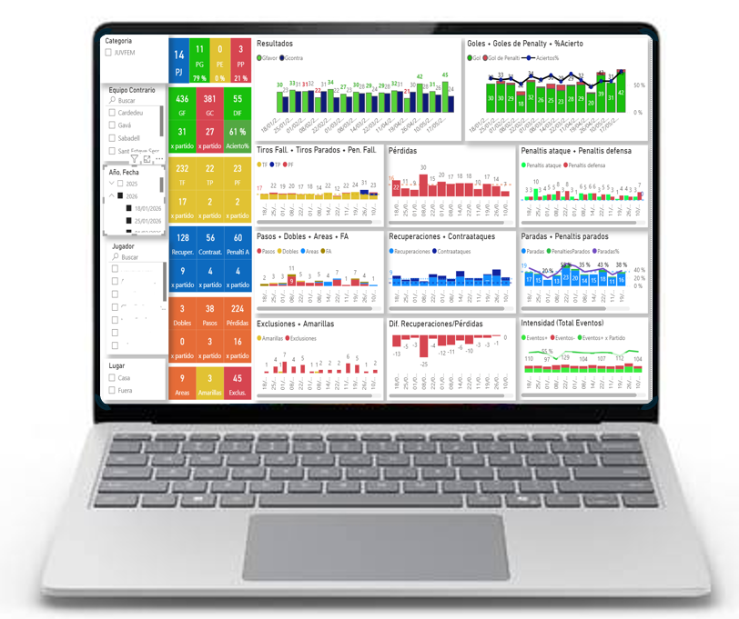 Panel de análisis de temporada en Power BI en la pantalla de un portátil